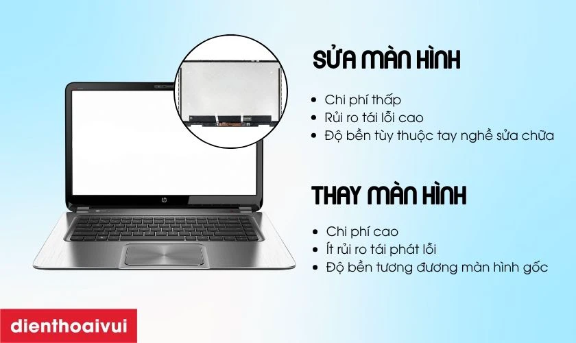 Sửa hay thay m&agrave;n h&igrave;nh laptop HP Envy 4 đ&acirc;u l&agrave; lựa chọn tốt hơn?