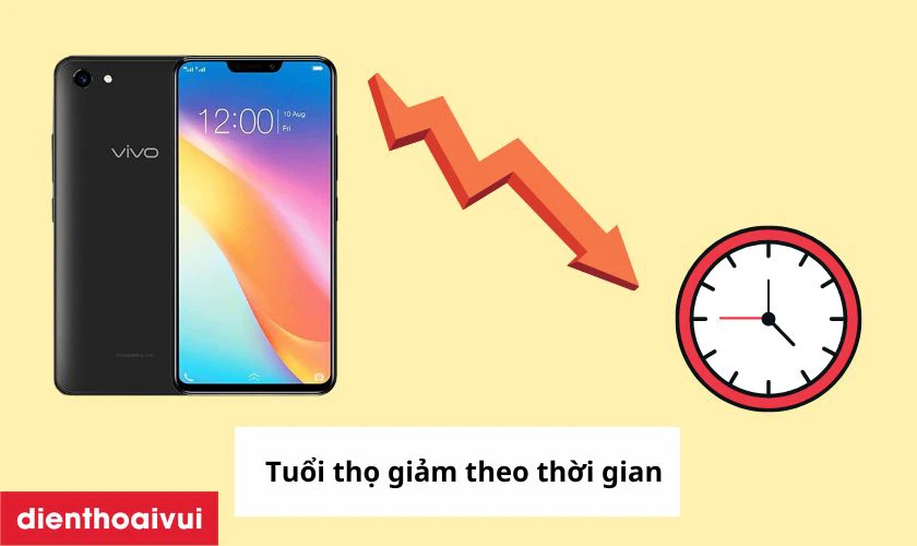 Màn hình giảm chất lượng do tuổi thọ đã tới