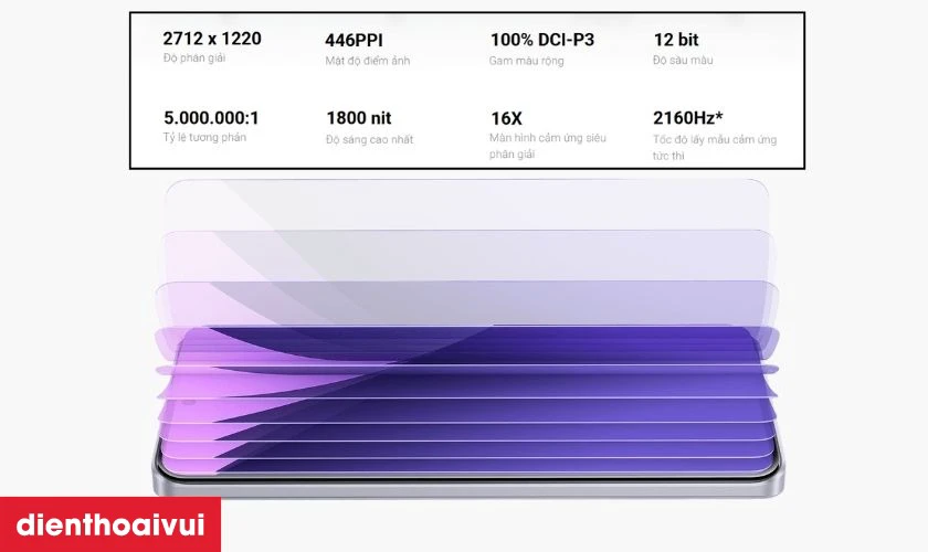 Tổng quan m&agrave;n h&igrave;nh Xiaomi Redmi Note 13 Pro Plus