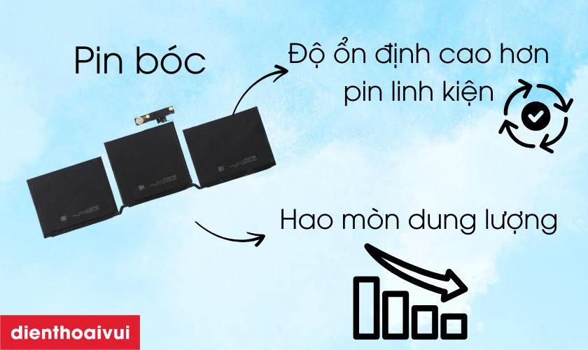 Pin bóc là loại pin chính hãng của Apple sản xuất đã qua sử dụng