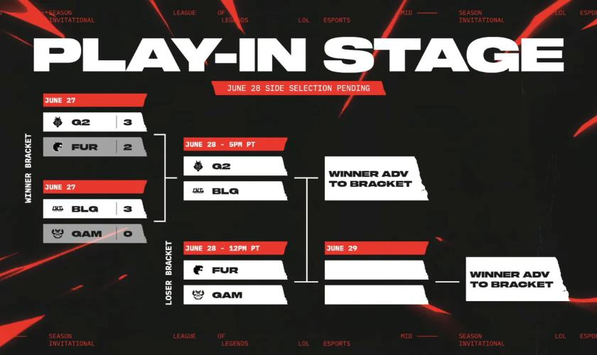 Vòng Play-In (vòng khởi động)