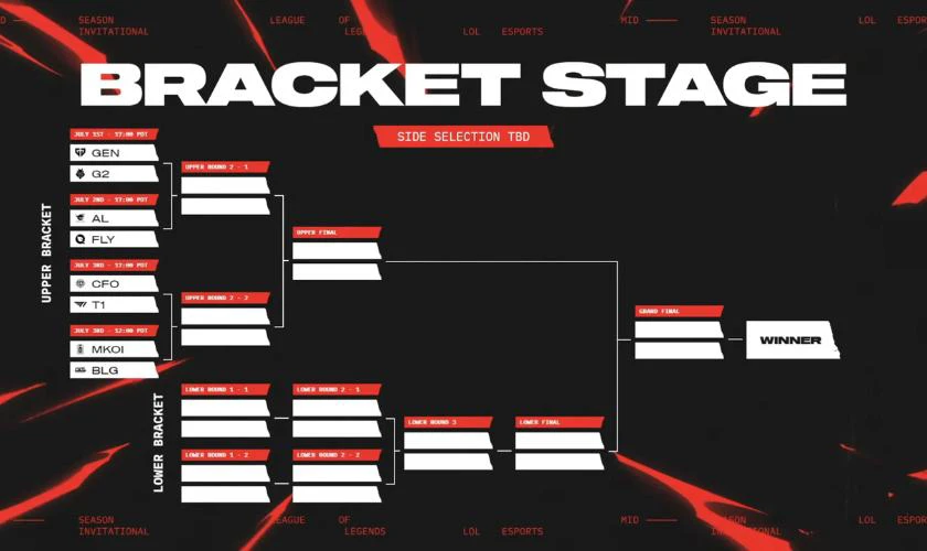 Vòng Bracket (vòng loại trực tiếp)