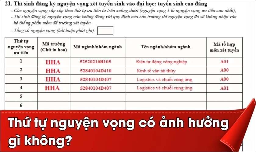 Thứ tự nguyện vọng có ảnh hưởng gì không?