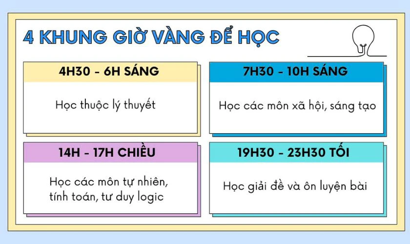 Phân chia thời gian cho từng môn