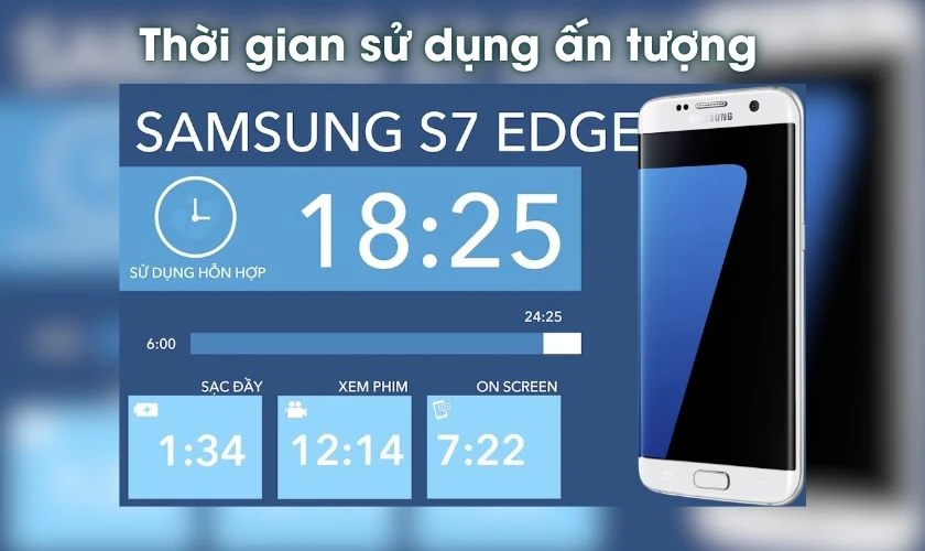 Thời lượng pin S7 Edge bao lâu?