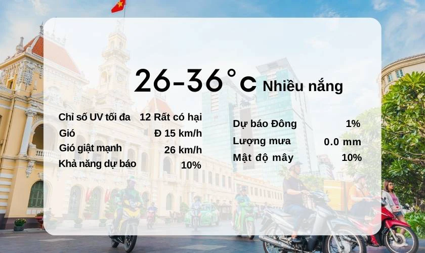 Dự báo thời tiết Hồ Chí Minh lễ Giỗ tổ Hùng Vương 2024