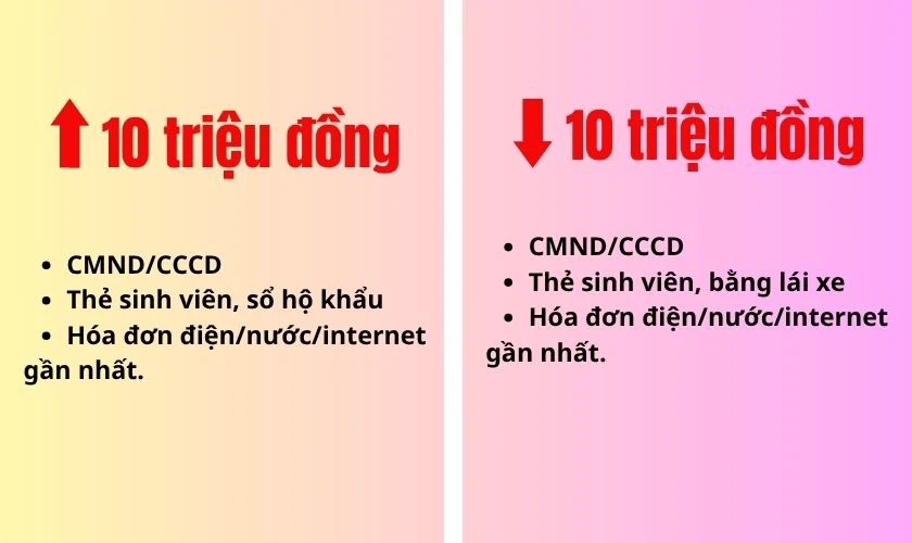 Quy trình chi tiết khi mua laptop trả góp cho sinh viên