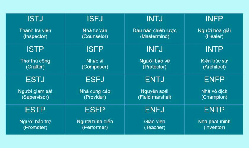 10 bài trắc nghiệm chọn nghề cho học sinh THPT phổ biến