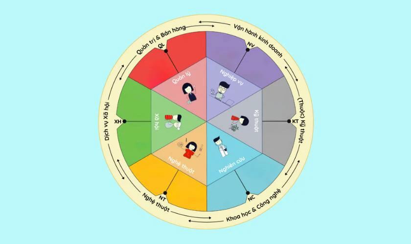 Trắc nghiệm năng lực nghề nghiệp MAPP