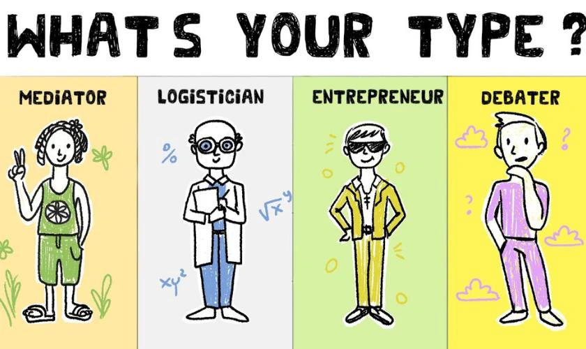 Quiz trắc nghiệm nghề nghiệp Princeton