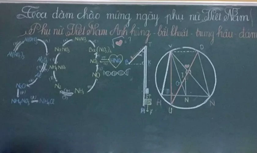 Trang trí bảng