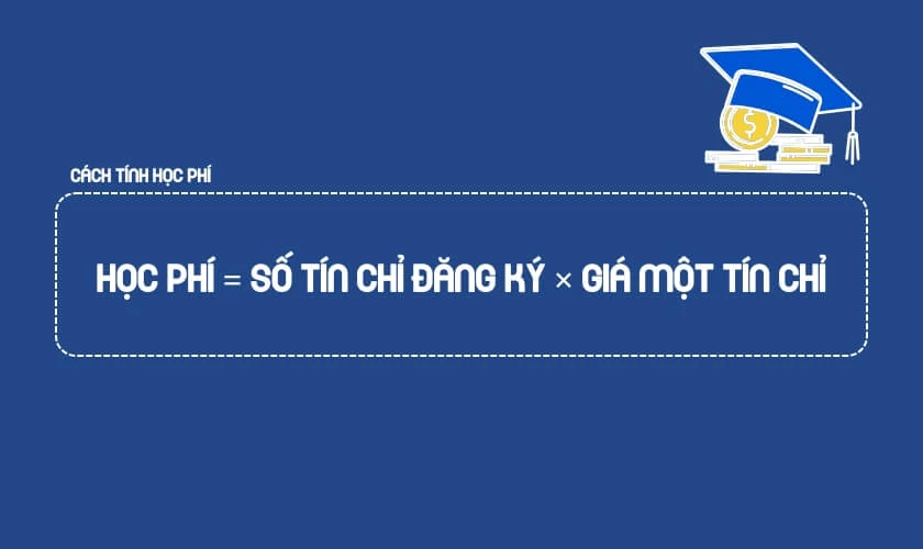 Cách tính học phí Trường Đại học Ngân hàng TP.HCM 2025 đơn giản, chính xác