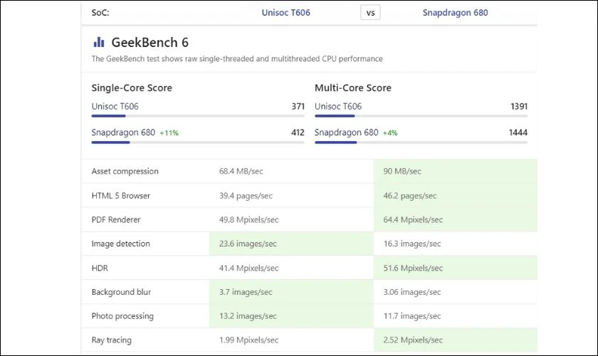 Điểm benchmark Geekbench 6