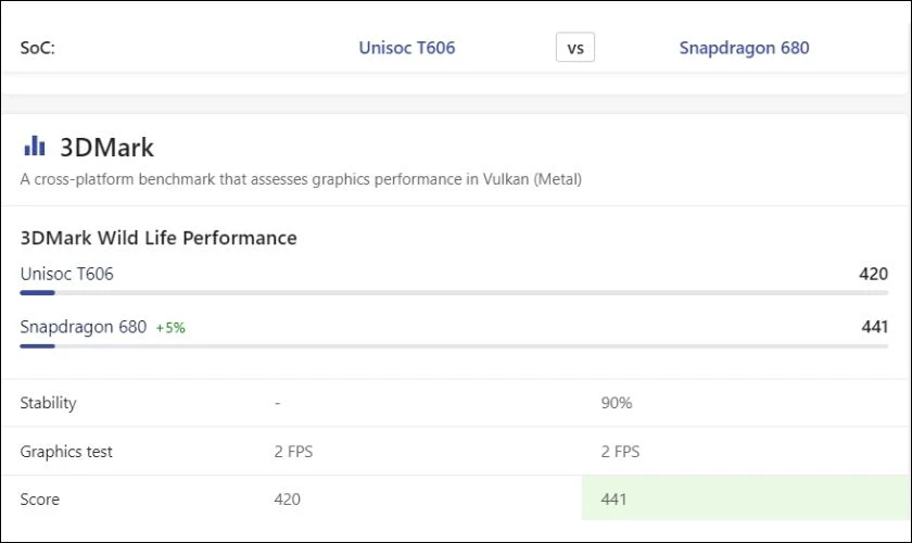 Điểm benchmark 3DMark