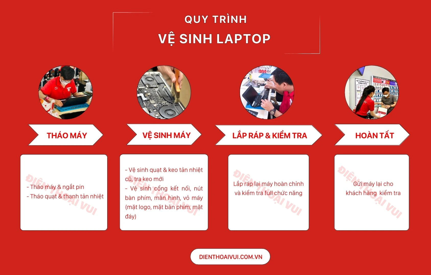 Quy trình vệ sinh laptop tại Điện Thoại Vui Quận Bình Tân