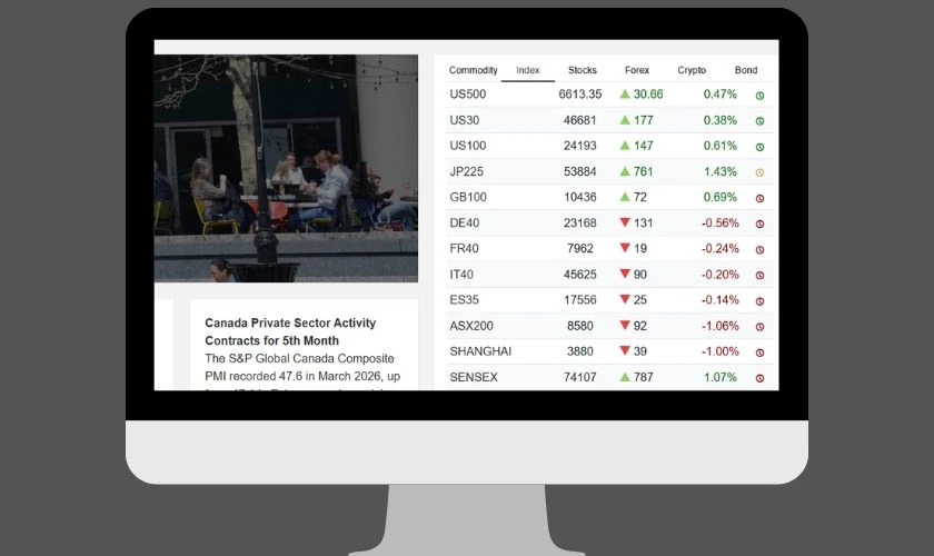 Trading Economics là nền tảng dữ liệu kinh tế toàn cầu nổi tiếng