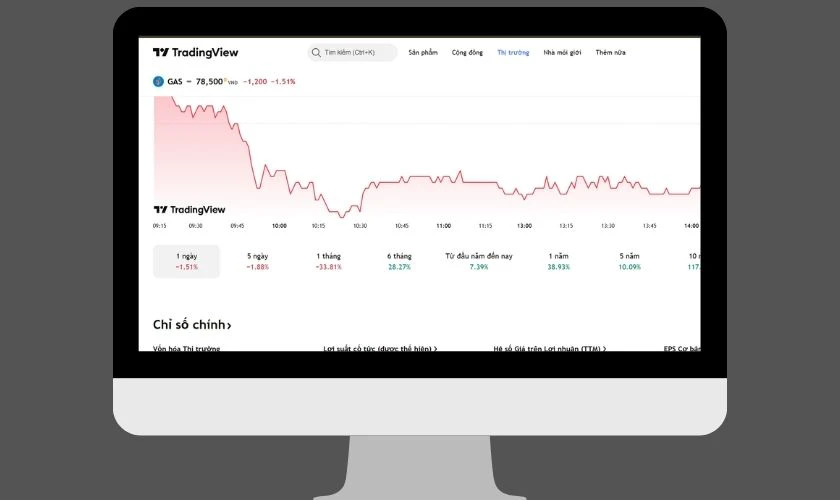 TradingView là nền tảng biểu đồ tài chính hàng đầu thế giới