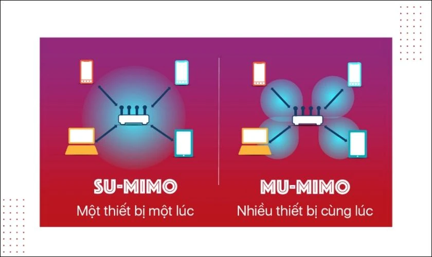 Công nghệ MU-MIMO trên Wi-Fi 6 là gì?