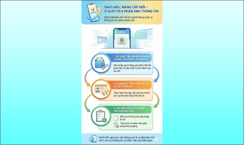 Phản Ánh Thông Tin Giấy Phép Lái Xe