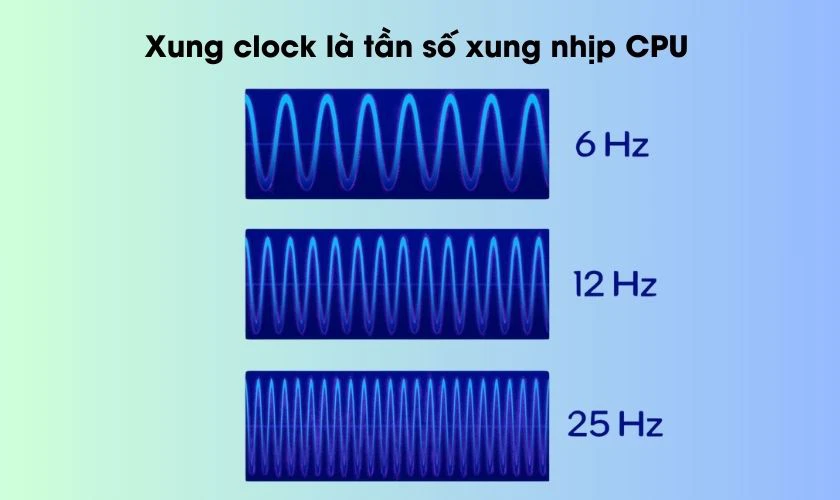 Xung clock là gì