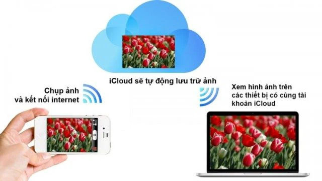 Cách khắc phục iPhone dính iCloud