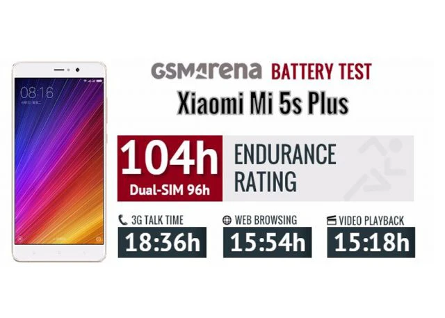 Xiaomi Mi 5 Plus cho thời gian sử dụng vượt trội