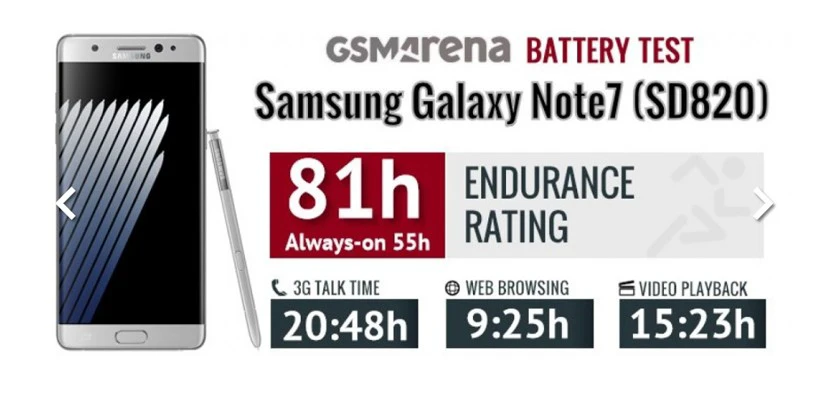 Thay pin Samsung Galaxy Note 7 