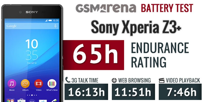 Thời lượng pin thực tế trên Sony Xperia Z4 giảm đáng kể so với thế hệ Z3