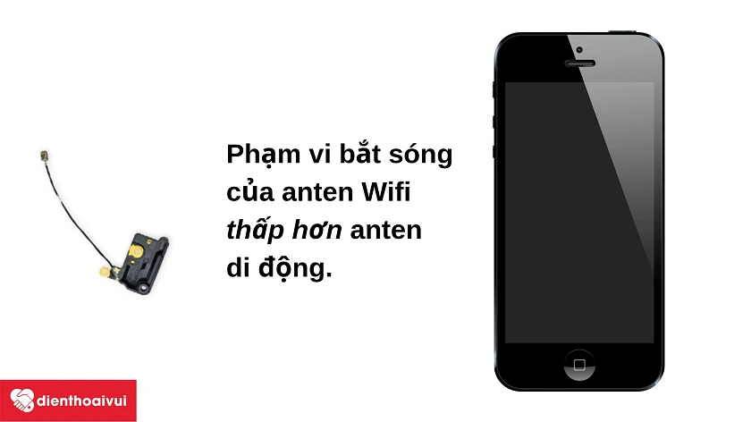 Phân biệt anten thường và anten Wifi trong điện thoại iPhone 5
