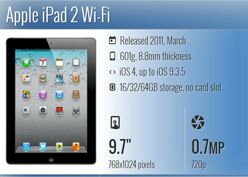 iPad 2 - màn hình ISP 9,7 inch, độ phân giải 1024 x 768 pixels