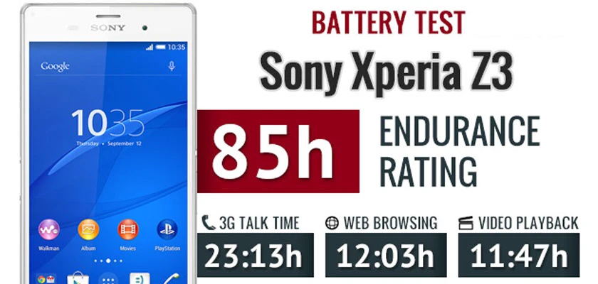 Sony Xperia Z3 - pin 3100 mAh cho thời gian sử dụng ấn tượng