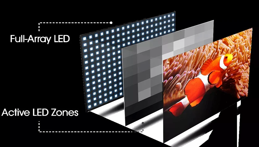 Công nghệ màn hình Mini LED là gì?