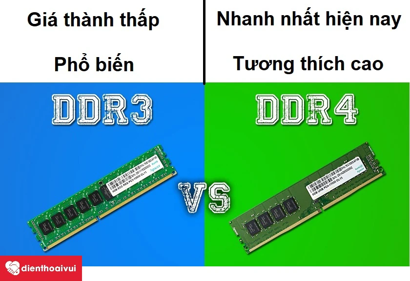 Có nên thay RAM DDR3 sang DDR4