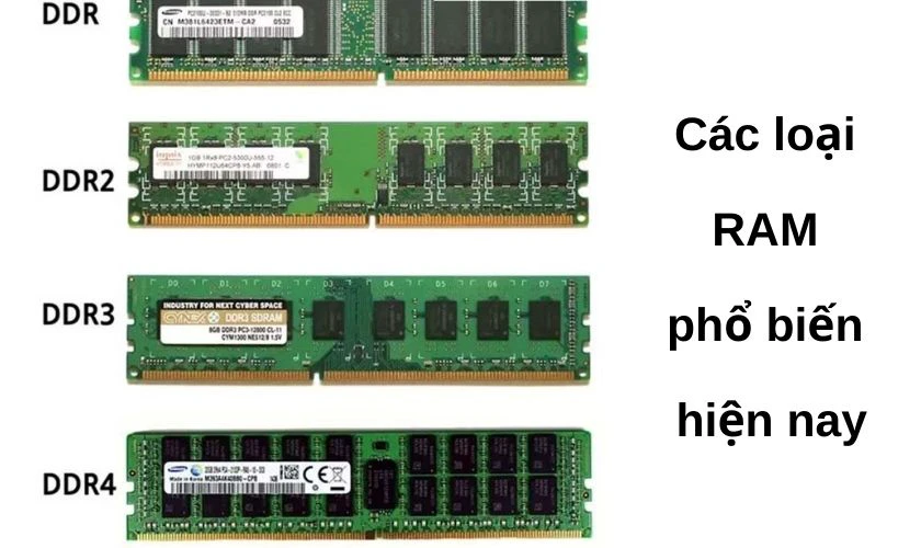 Các loại RAM máy tính phổ biến hiện nay?