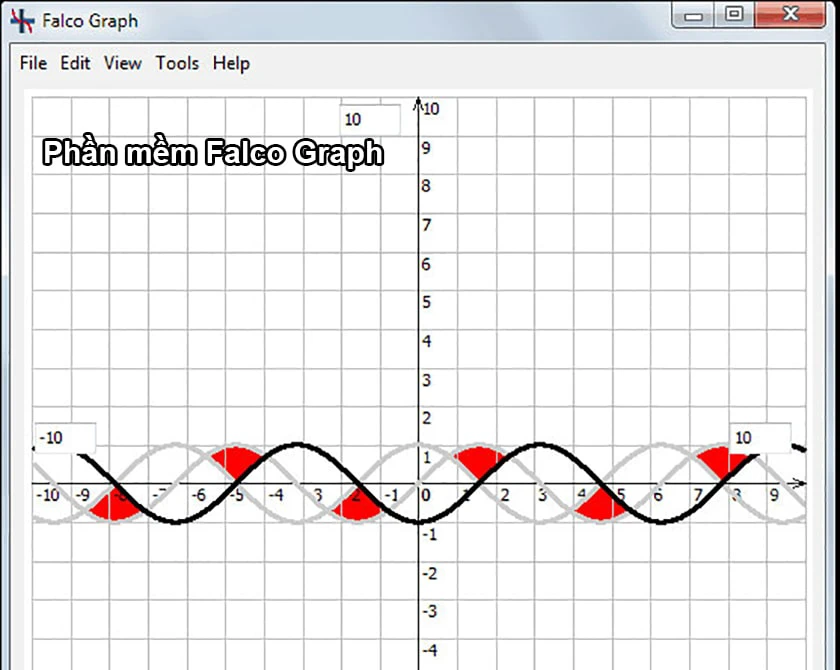 Phần mềm vẽ đồ thị online Falco Graph