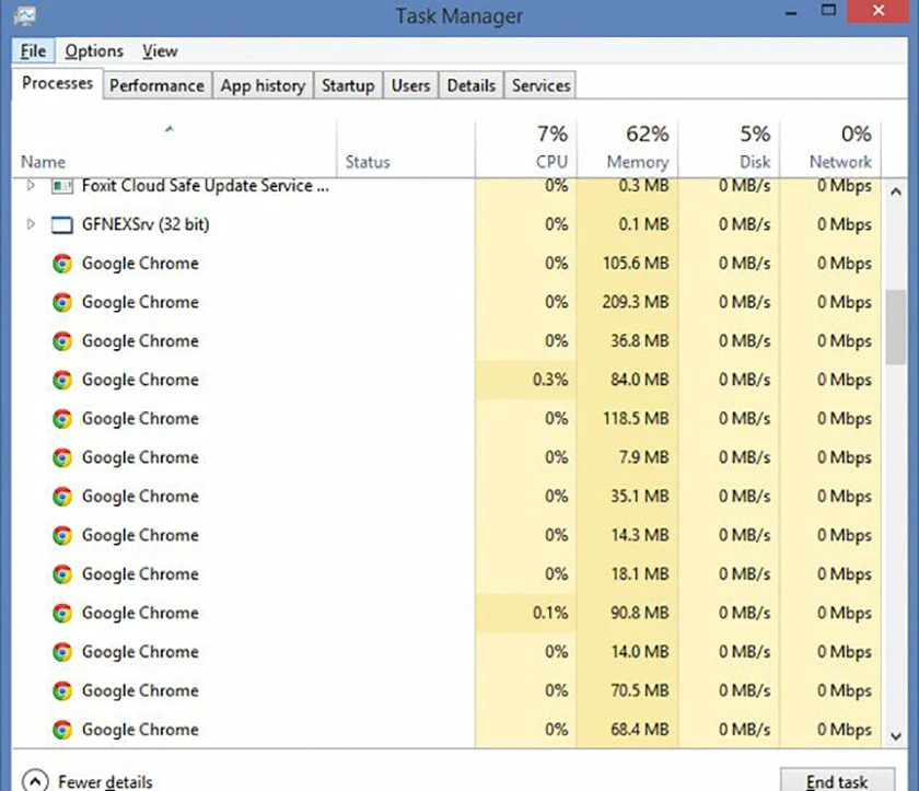 Nguyên nhân vì sao Google Chrome ngốn CPU người dùng quá nhiều
