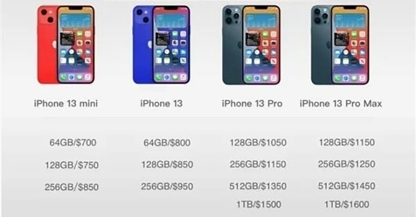 iPhone 13 bao nhiêu tiền