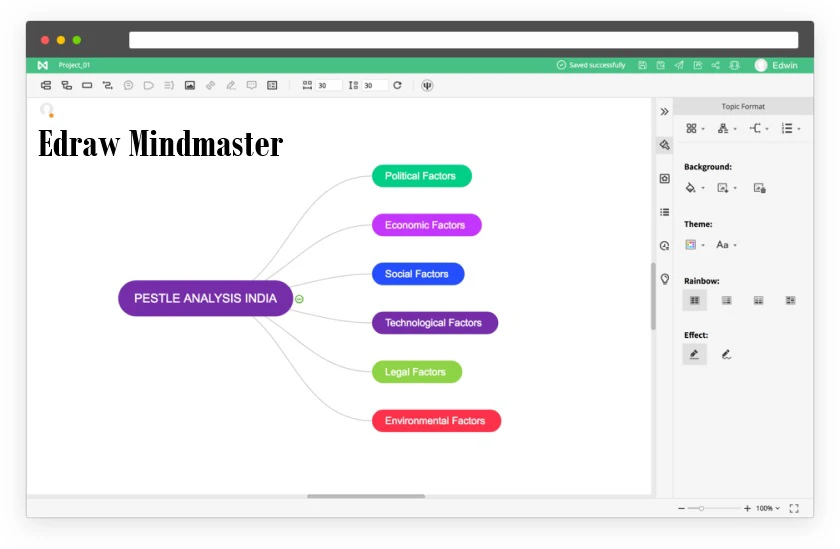 Top 10 phần mềm vẽ sơ đồ tư duy Mindmap