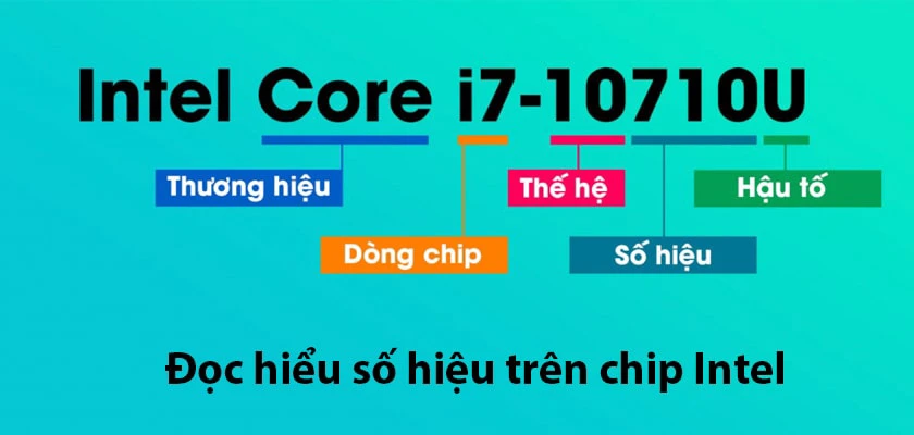 Các đọc hiểu các dòng chip Intel là gì?