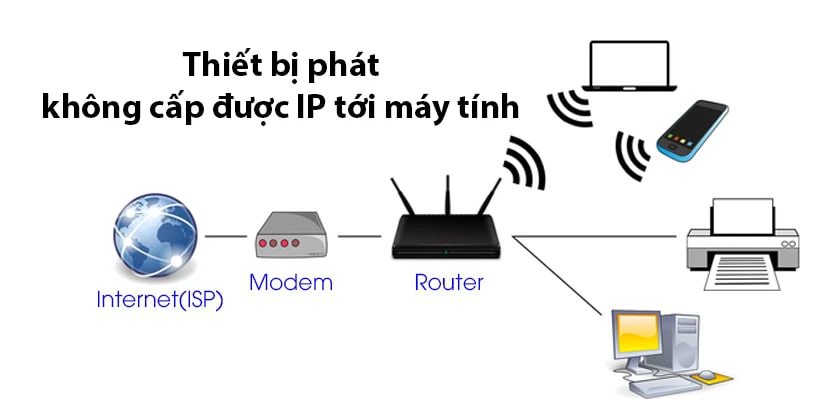 Nguyên nhân xuất hiện lỗi Unidentified network