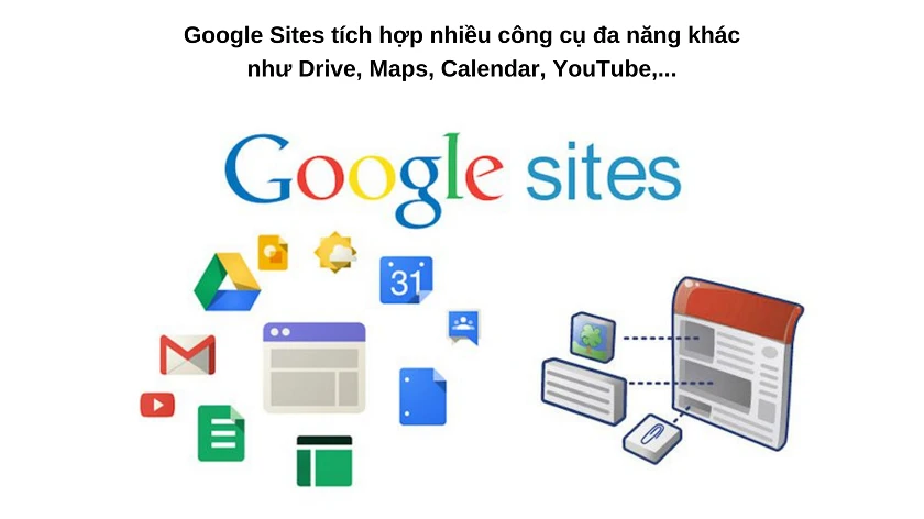 Chức năng cơ bản của Google Sites