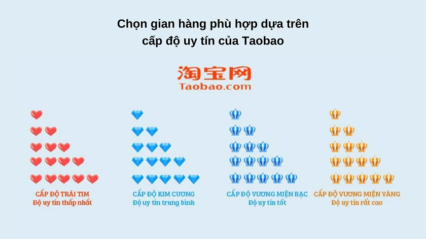 mua hàng trên taobao bằng tiếng việt