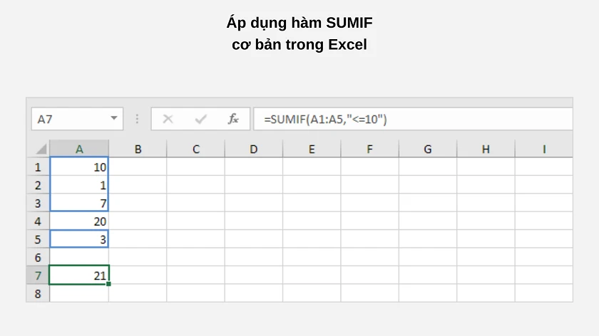 Cách sử dụng Hàm SUMIF trong Excel cơ bản