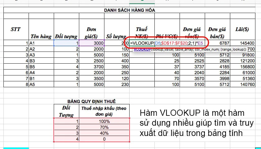 Hàm VLOOKUP