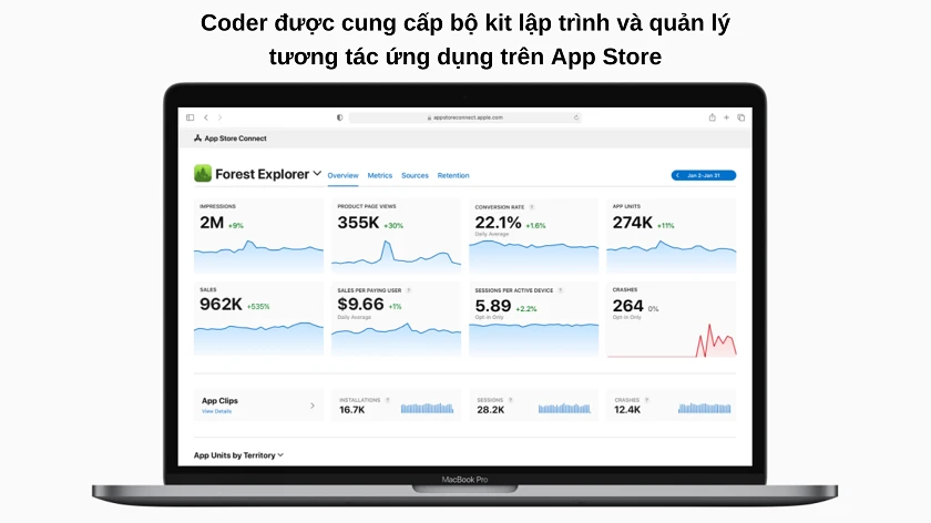 Lợi ích khi tham gia chương trình Apple Developer