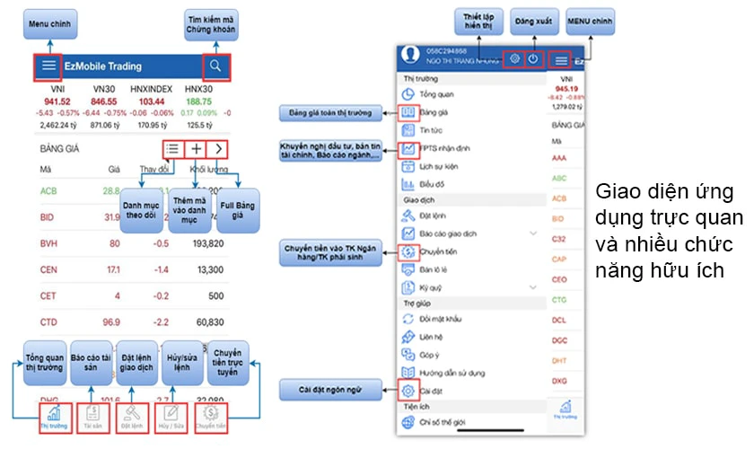 Hướng dẫn sử dụng EzMobileTrading