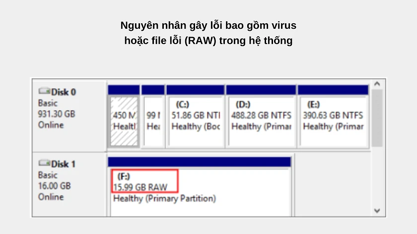 Nguyên nhân gây lỗi và cách khắc phục Windows was unable to complete the format