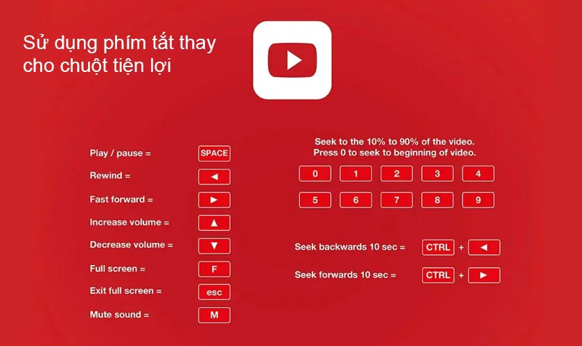 Cách 2: Sử dụng trang web Unblock Youtube
