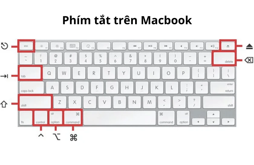 thủ thuật Macbook