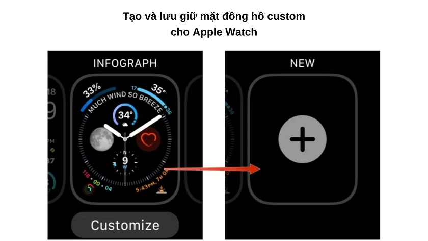 Lưu giữ những mặt đồng hồ custom